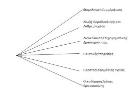 Παρά την επιδείνωση των φορολογικών εκκρεμοτήτων των πολιτών, η ααδε φαίνεται να έχει πετύχει μια από τις καλύτερες επιδόσεις της. E3i Obola To Neo Logo Ths Ane3arthths Arxhs Dhmosiwn Esodwn Photo To Pontiki