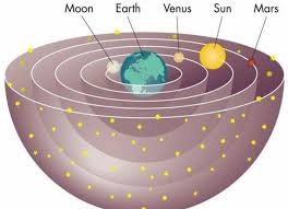 Akibat rotasi dan revolusi bulan). Bumi Mengelilingi Matahari Atau Matahari Mengelilingi Bumi Zulsegamat