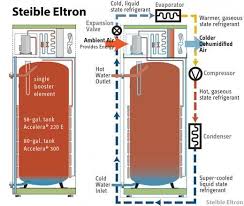 best heat pump water heater heat pump water heater heat pump water heater