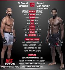Jun 05, 2021 · the ufc fight night card on aug. Ufc230 Results Jared Cannonier Def The Mma India Show Facebook
