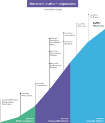 Over the course of the year, across the ios app store. Form S 1