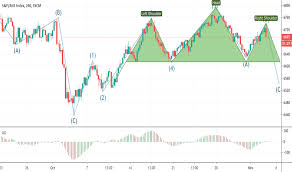 Aus200 Charts And Quotes Tradingview