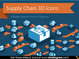 3d supply chain icons powerpoint template for logistics isometric scm components flow charts