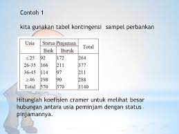 We did not find results for: Kelompok 11 Uji Koefisien Kontingensi Cramer C Andreas Laba K Ppt Download