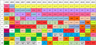 マレーシア不動産 - フォーランドリアルティネットワーク