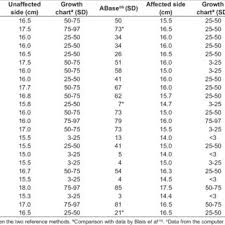 comparison of the values of hand length considering data