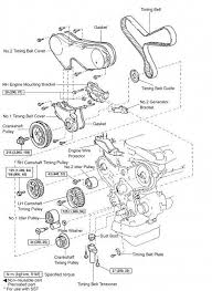 Pressure limiter engine ecu edu pc sensor accelerator position sensor (rh) accelerator position sensor (lh) coolant temperature sensor crankshaft position sensor cylinder recognition sensor • open in generator circuit • generator • drive belt • engine ecu. Toyota Camry Engine Diagram Water Pump Wiring Diagram Free Data C Free Data C Disnar It