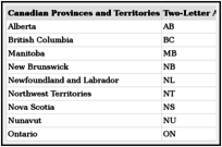 Two Letter Abbreviations For Canadian Provinces And