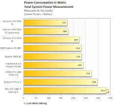 Please take a glance if you are new and have basic mining questions. How To Mine Ethereum 2019 Complete Guide On Ether Eth Mining