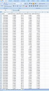 Finally, calculate the performance based on the change in the security's price and the and percentage return on your trade. How To Calculate Currency Correlations With Excel Babypips Com