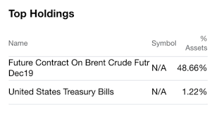 The Path Of Least Resistance For Crude Oil As It Sits Near