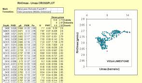 Kgs Geological Log Analysis Mineral Composition Profiles