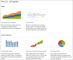 Improving The Process With Charts And Reports Jira Agile