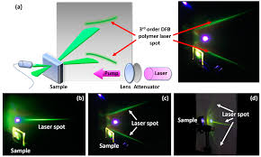 (a) a schematic diagram of the mqw dfb laser structure with a bottom quaternary grating. Polymers Free Full Text Operating Characteristics Of High Order Distributed Feedback Polymer Lasers Html