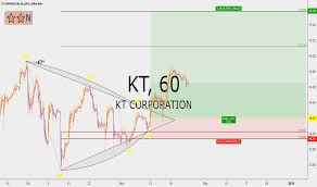 kt stock price and chart nyse kt tradingview