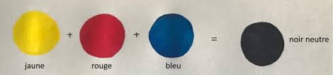 Faut Il Prendre Du Noir En Tube Ou Faire Son Noir Par Melange De Couleurs Apprendre La Peinture