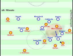 Wahrscheinlich geht dann verratti zurück auf die offensive 6er position, der eher in der lage ist pressing situationen aufzulösen. Turchen 13 Marco Verratti