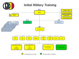 Us Army Enlisted Soldier Initial Entry Training Iet Boot