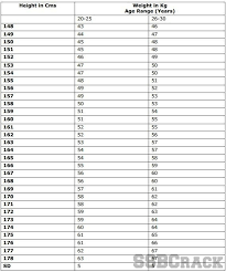 conclusive navy ht wt standards navy bmi chart awesome