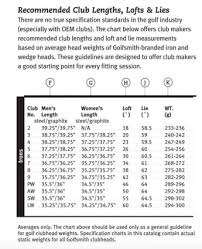 pre calculating swingweight clubs grips shafts fitting