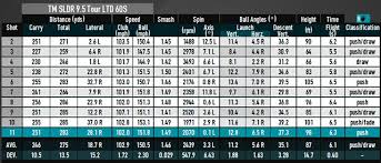 Page 1 of 1 start over page 1 of 1. 2014 Models Golf Shaft Reviews 2017