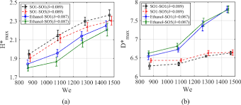 Scegli la consegna gratis per riparmiare di più. A Comparative Study Of The Immiscibility Effect On Liquid Drop Impacting Onto Very Thin Films Springerlink