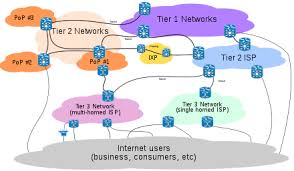 This list of public and free dns servers is checked continuously. Internet Service Provider Wikipedia