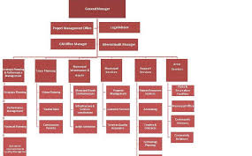 alain municipality organizational structure