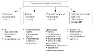 Nou Intuit Lekciya Poryadok Organizacii Zashity Personalnyh Dannyh Organizacionno Rasporyaditelnaya Dokumentaciya