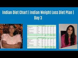 indian diet chart indian weight loss plan day 3