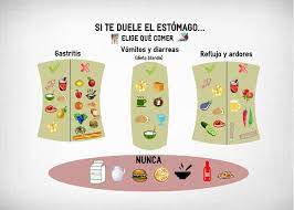 Alimentos Prohibidos Y Permitidos En Las Distintas Molestias Digestivas Efesalud Dieta Blanda Alimentos Salud