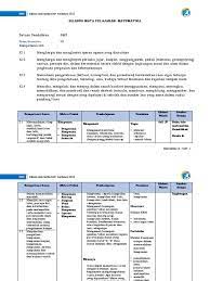 Vii semester 1 & 2 mata pelajaran : Silabus Matematika Smp Kelas Vii Ilmusosial Id