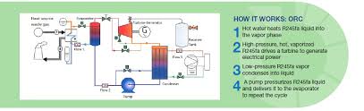 The power to increase the kinetic energy of atoms, thereby raising the temperature. Waste Heat Recovery Generator Kinectic Traction Systems Clean Power Energy