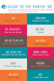 Aprende sobre la historia y la actualidad de los idiomas hablados y dialectos de cada región de dinamarca. Na Danish Language Learning Danish Language Danish Words