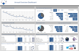 Excel Dashboards Examples And Free Templates Excel Dashboards Vba And More Dashboard Examples Excel Dashboard Templates Dashboards
