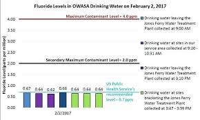 Water Testing Ppm Cityconstruction Co