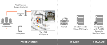 Also by april 2017, there will be an option to get access using the reso web api format, making it even easier for developers to build applications using real estate listing data! Remote Sensing Free Full Text Supporting Urban Energy Efficiency With Volunteered Roof Information And The Google Maps Api