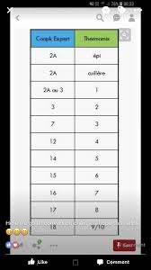 Thermomix Ce Conversion Chart En 2019 Recette Magimix