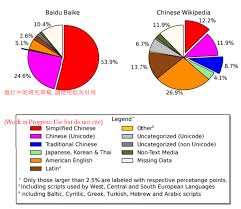 file cw bb pie chart encoding script png wikimedia commons