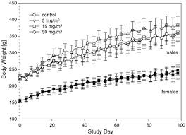 Sieh dir an, was emma pauluhn (emmapauluhn) auf pinterest, der weltweit größten sammlung von ideen, entdeckt hat. Subchronic Inhalation Toxicity Of Iron Oxide Magnetite Fe3o4 In Rats Pulmonary Toxicity Is Determined By The Particle Kinetics Typical Of Poorly Soluble Particles Pauluhn 2012 Journal Of Applied Toxicology Wiley Online Library