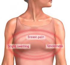 8 reasons your balls hurt. Ouch My Breasts Hurt Red Mountain Clinic
