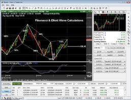 Elliott Wave Trading Software Track N Trade Futures