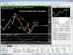 elliott wave trading software track n trade futures