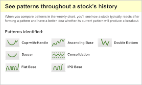 marketsmith pattern recognition highlights stock chart