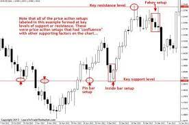 Forex Panosundaki Pin