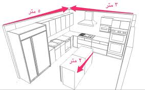 بإذن الله سأتحدث في هذا السرد عن كيف تقوم بحساب مطبخك بنفسك عن أعدل وأفضل طريقة للحساب وهي المتر الطولي الجزئي وكيف تقوم بحساب الأدراج كيف تقوم Twitter Thread From مستشار