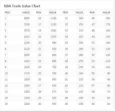 2018 Nba Draft What To Expect From A 17th Overall Draft