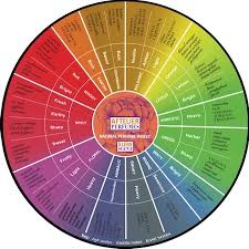 Aftelier Natural Perfume Wheel