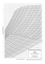 Enthalpy Entropy Diagram 212300 Png 1240 1754 Diagram Entropy Design Sketch