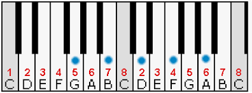 Our chord based, modern method will have you playing piano in a flash! Chords 12bar Blues Guitar